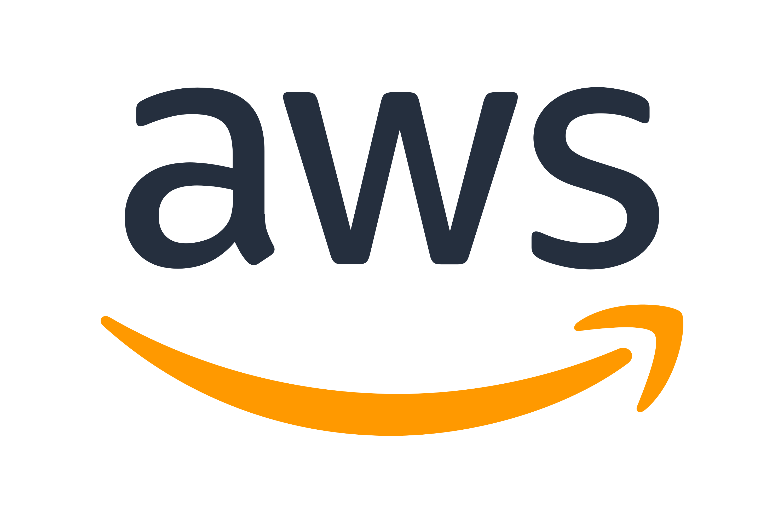 AWS - Cloud Practitioner